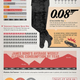 Illustration for article titled James Bond was a drunk